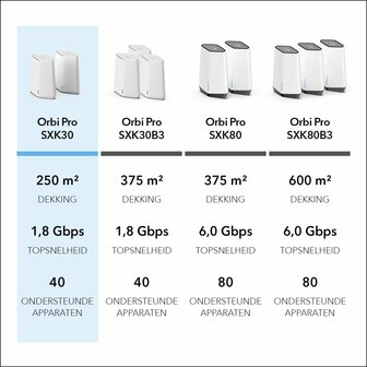 NETGEAR Orbi Pro WiFi 6 Mini AX1800 System 2-Pack (SXK30)