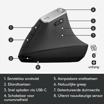 Logitech MX Vertical | Draadloze Ergonomische Muis | Rechtshandig | RF + Bluetooth + USB-C | 4000 DPI suggestie | Grafiet | RETURNED