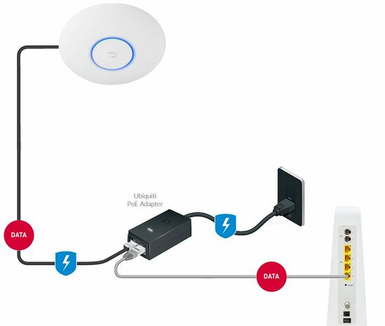 Ubiquiti Networks UAP-AC-PRO WLAN toegangspunt