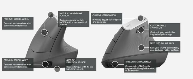 Logitech MX Vertical | Ergonomische Draadloze Muis | Rechtshandig | RF + Bluetooth | 4000 DPI | Zwart/Zilver