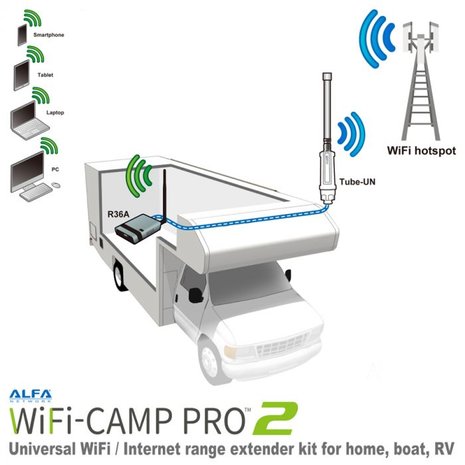 Alfa Network WiFi-Camp Pro2 Set Tube N Antenne + R36A Router