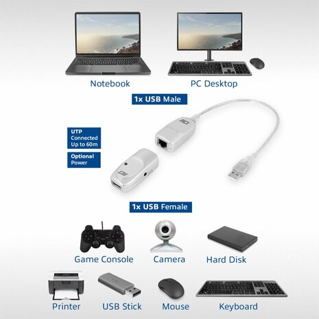 ACT AC6060 USB Extender set over UTP, extender tot 60 meter