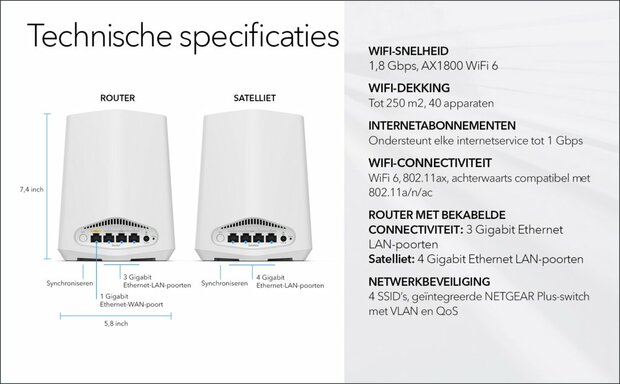 NETGEAR Orbi Pro WiFi 6 Mini AX1800 System 2-Pack (SXK30)