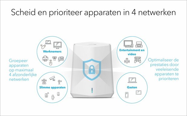 NETGEAR Orbi Pro WiFi 6 Mini AX1800 System 2-Pack (SXK30)