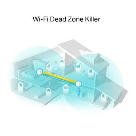TP-Link Deco X20 (2-pack) | Dual-band WiFi 6 Mesh Router | Gigabit Ethernet | AX1800